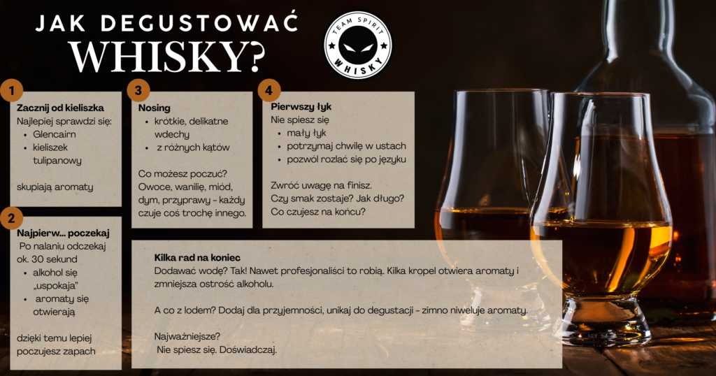 Infografika „Jak degustować whisky?” przedstawiająca 4 kroki profesjonalnej degustacji: dobór kieliszka, odczekanie po nalaniu, nosing (wąchanie) oraz pierwszy łyk, wraz z poradami dotyczącymi dodawania wody i lodu.